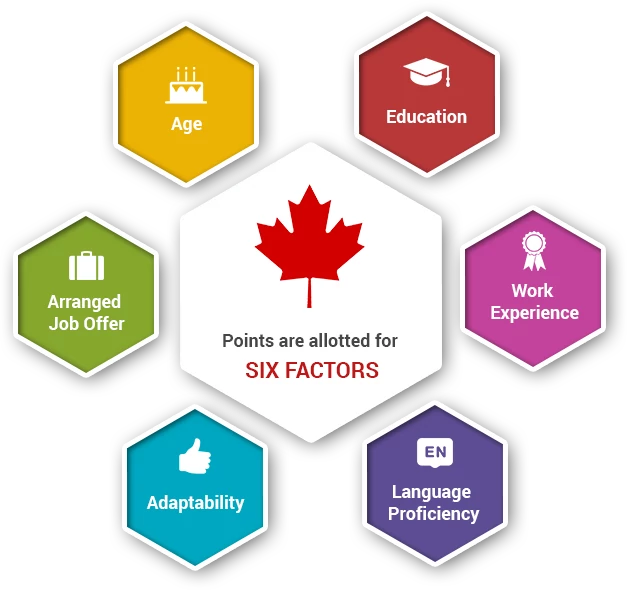Factors of FSW